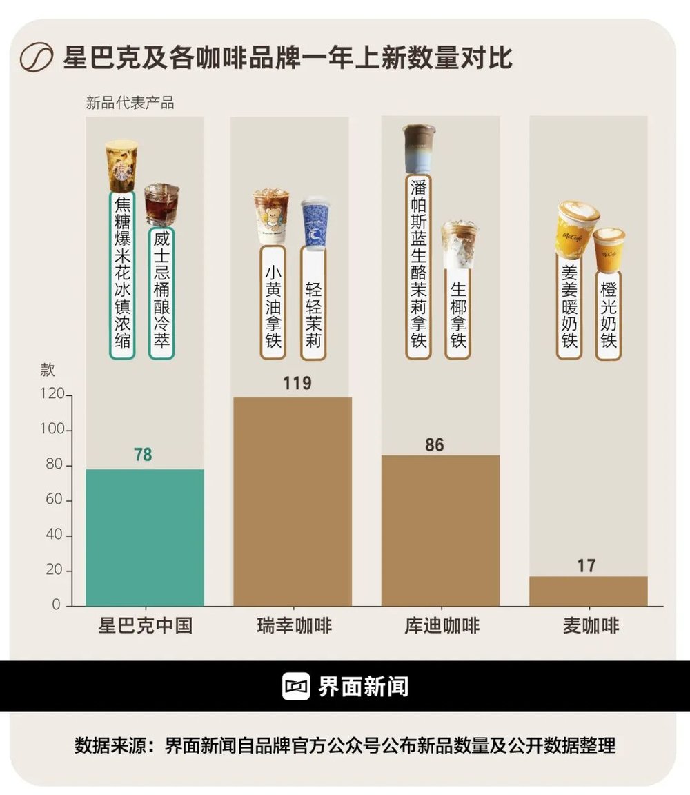 星欧娱乐：星巴克怎么办