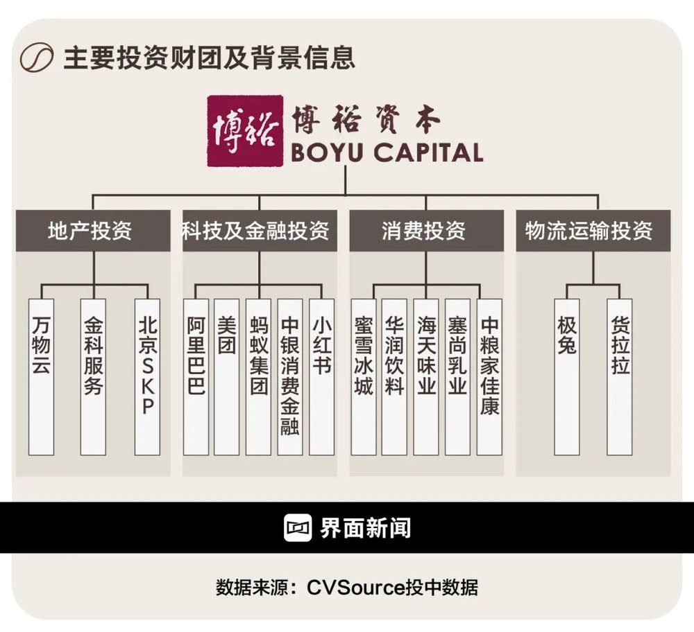 星欧娱乐：星巴克怎么办