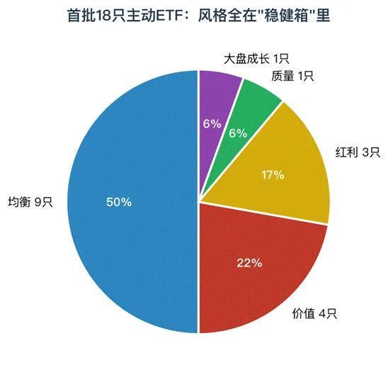 星欧注册：史上最透明的基金来了！（附18只全名单）