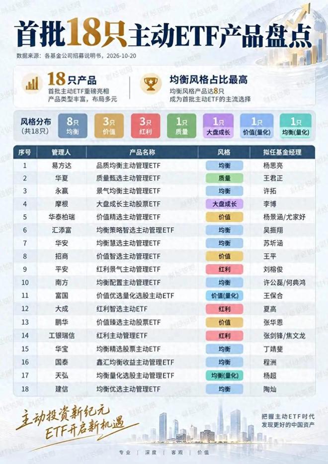星欧注册：史上最透明的基金来了！（附18只全名单）