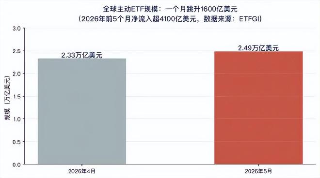 星欧注册：史上最透明的基金来了！（附18只全名单）