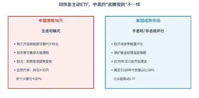 星欧注册：史上最透明的基金来了！（附18只全名单）